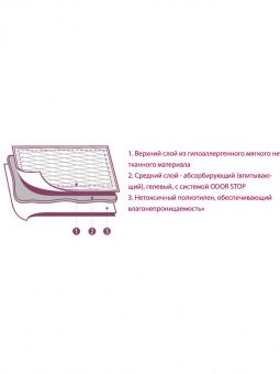 Коврики (пеленки) LUXSAN Basic для животных 60х60, 30 шт