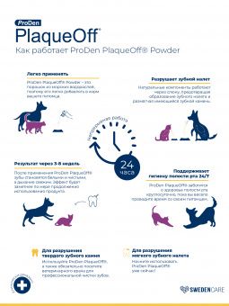 ProDen PlaqueOff средство для профилактики зубного камня у кошек 40 г