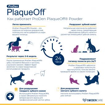 ProDen PlaqueOff средство для профилактики зубного камня у кошек 40 г